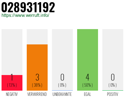 Rufnummer 028931192 Telefonnummer 028931192