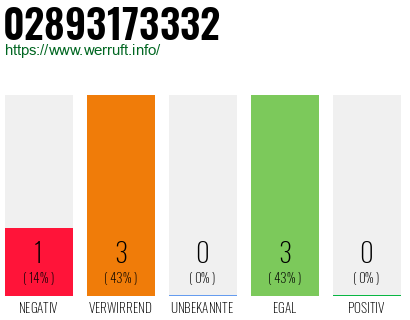 Rufnummer 02893173332 Telefonnummer 02893173332