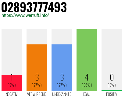 Rufnummer 02893777493 Telefonnummer 02893777493