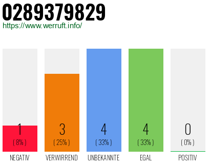 Rufnummer 0289379829 Telefonnummer 0289379829