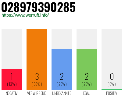 Rufnummer 028979390285 Telefonnummer 028979390285