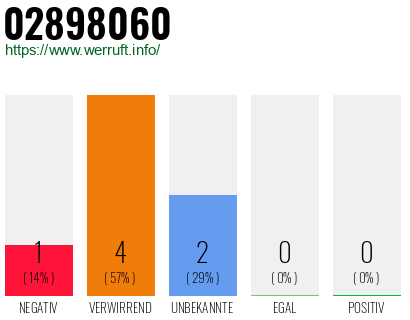Rufnummer 02898060 Telefonnummer 02898060