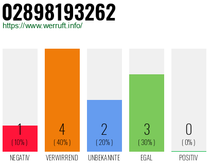 Rufnummer 02898193262 Telefonnummer 02898193262