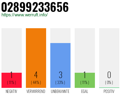 Rufnummer 02899233656 Telefonnummer 02899233656