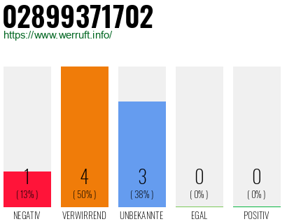 Rufnummer 02899371702 Telefonnummer 02899371702