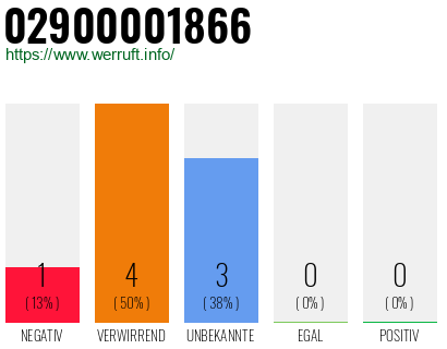 Rufnummer 02900001866 Telefonnummer 02900001866