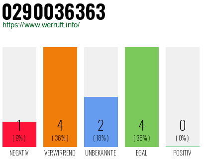 Rufnummer 0290036363 Telefonnummer 0290036363