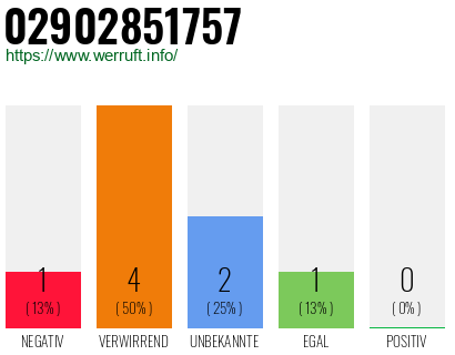 Rufnummer 02902851757 Telefonnummer 02902851757