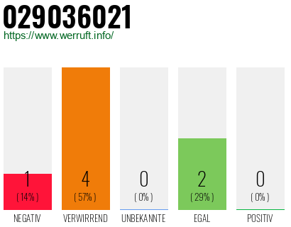 Rufnummer 029036021 Telefonnummer 029036021