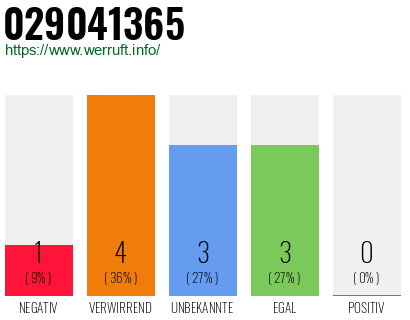 Rufnummer 029041365 Telefonnummer 029041365