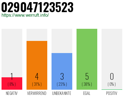 Rufnummer 029047123523 Telefonnummer 029047123523