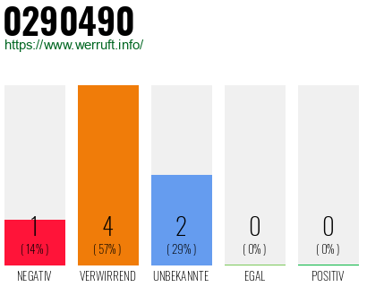 Rufnummer 0290490 Telefonnummer 0290490