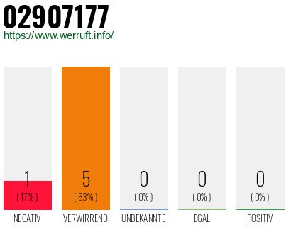 Rufnummer 02907177 Telefonnummer 02907177