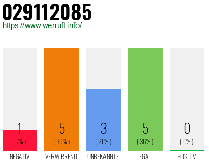Rufnummer 029112085 Telefonnummer 029112085