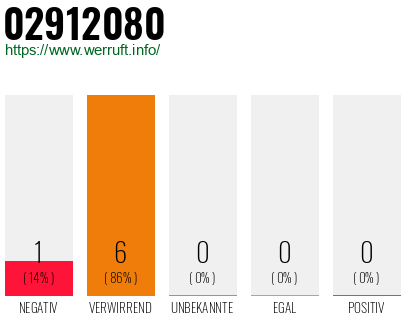 Rufnummer 02912080 Telefonnummer 02912080