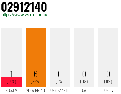 Rufnummer 02912140 Telefonnummer 02912140