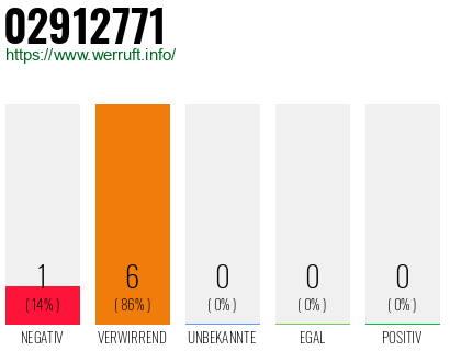 Rufnummer 02912771 Telefonnummer 02912771