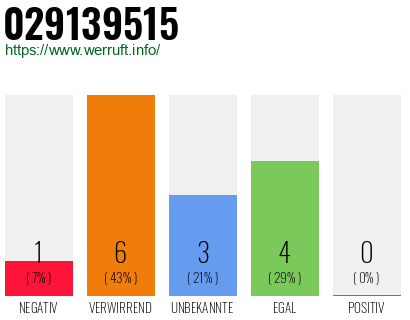 Rufnummer 029139515 Telefonnummer 029139515