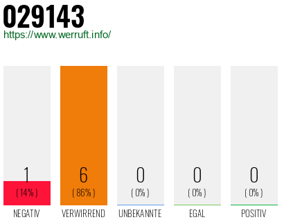 Rufnummer 029143 Telefonnummer 029143