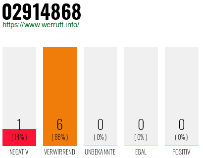 Rufnummer 02914868 Telefonnummer 02914868