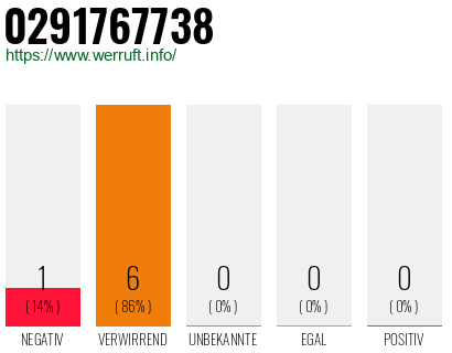 Rufnummer 0291767738 Telefonnummer 0291767738