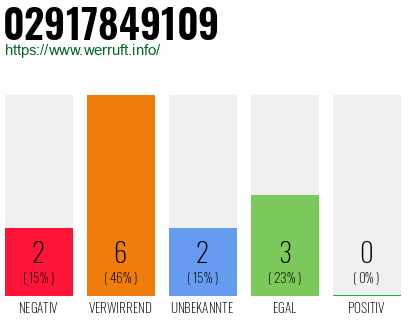 Rufnummer 02917849109 Telefonnummer 02917849109