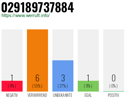 Rufnummer 029189737884 Telefonnummer 029189737884
