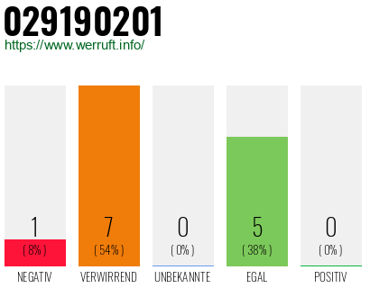 Rufnummer 029190201 Telefonnummer 029190201