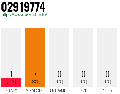 Rufnummer 02919774 Telefonnummer 02919774