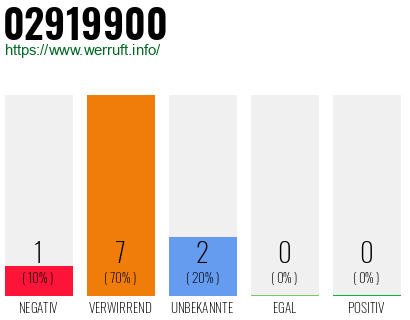 Telefonnummer 02919900