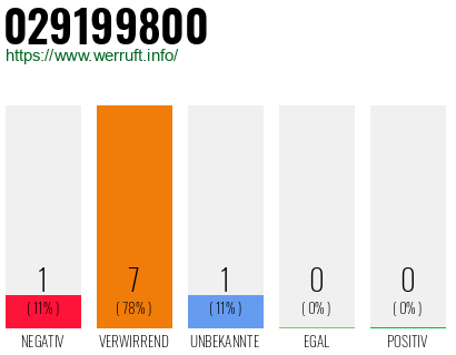 Telefonnummer 029199800