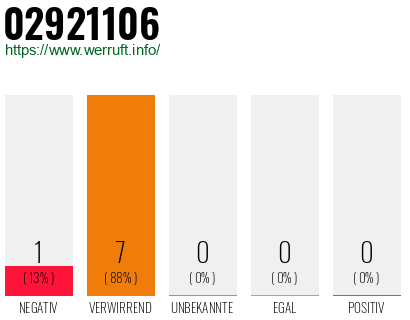 Rufnummer 02921106 Telefonnummer 02921106