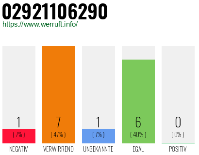 Rufnummer 02921106290 Telefonnummer 02921106290