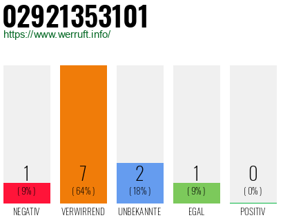 Telefonnummer 02921353101