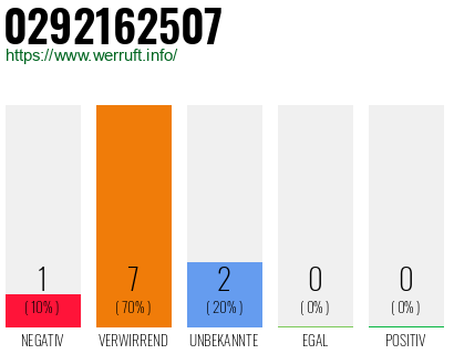 Telefonnummer 0292162507