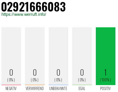 Telefonnummer 02921666083
