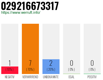 Rufnummer 029216673317 Telefonnummer 029216673317