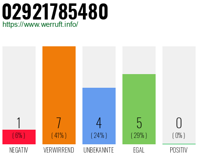 Rufnummer 02921785480 Telefonnummer 02921785480