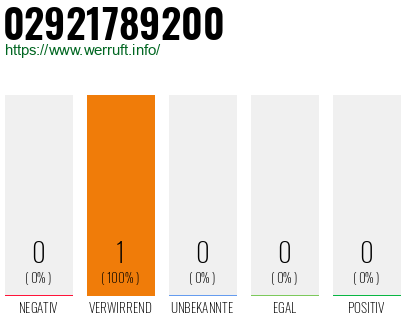 Telefonnummer 02921789200
