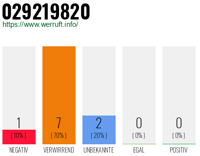 Rufnummer 029219820 Telefonnummer 029219820
