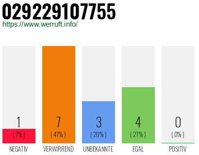 Rufnummer 029229107755 Telefonnummer 029229107755