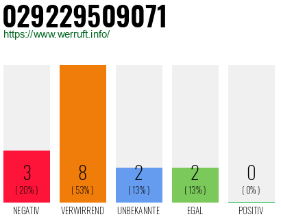 Rufnummer 029229509071 Telefonnummer 029229509071