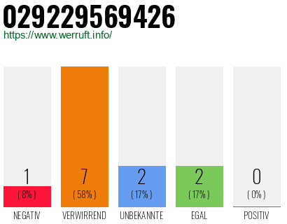 Rufnummer 029229569426 Telefonnummer 029229569426