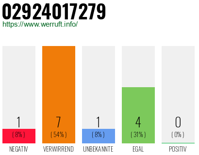 Rufnummer 02924017279 Telefonnummer 02924017279