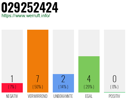Rufnummer 029252424 Telefonnummer 029252424