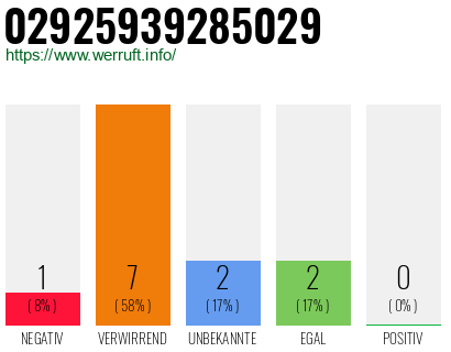 Rufnummer 02925939285029 Telefonnummer 02925939285029