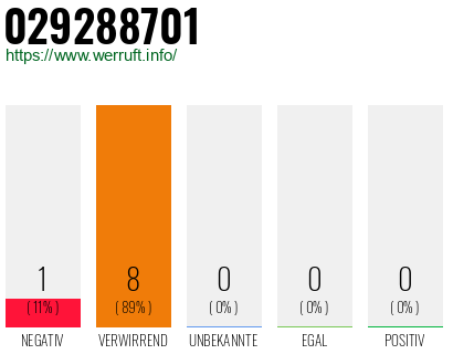 Rufnummer 029288701 Telefonnummer 029288701