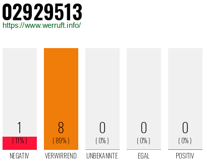 Rufnummer 02929513 Telefonnummer 02929513