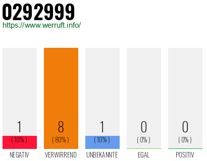 Rufnummer 0292999 Telefonnummer 0292999