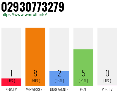 Rufnummer 02930773279 Telefonnummer 02930773279